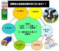 食品衛生法